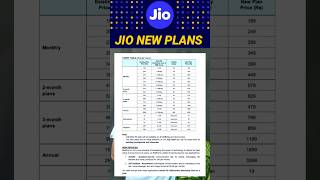 Jio new recharge plan 2024 🏷️  Jio Prepaid amp Postpaid Plan  Jio 4G amp 5G  latestnews jio [upl. by Tuppeny]