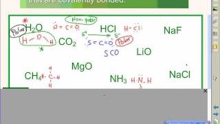 Polar vs NonPolar BONDS and Polar vs Nonpolar MOLECULES [upl. by Fania746]