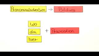 Pronominaladverbien  Deutsch  Grammatik [upl. by Atselec]