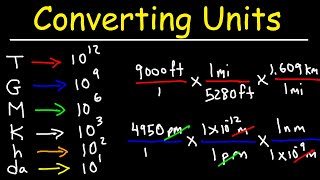 Converting Units With Conversion Factors  Metric System Review amp Dimensional Analysis [upl. by Noraa317]