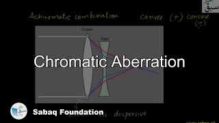 Chromatic Aberration Physics Lecture  Sabaqpk [upl. by Giusto]