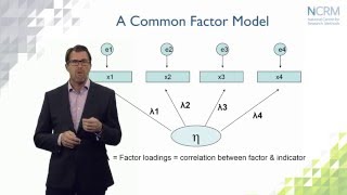 Structural Equation Modeling what is it and what can we use it for part 1 of 6 [upl. by Clevey230]