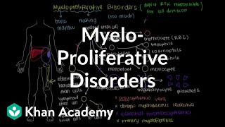 What are myeloproliferative disorders  Hematologic System Diseases  NCLEXRN  Khan Academy [upl. by Anialeh]