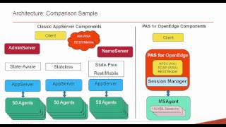 Exciting New Features in OpenEdge 115 [upl. by Eldoree]