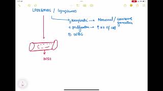 leukemia vs lymphoma haematology 80 First Aid USMLE Step 1 in UrduHindi [upl. by Acirre257]