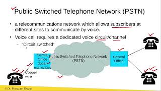 Public Switched Telephone Network PSTN amp its Evolution [upl. by Eisej985]