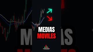 EJERCICIO de TRADING con MEDIAS MOVILES 😮💲 shorts trading [upl. by Wenz]