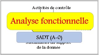 Diagramme SADT  SI  Analyse Fonctionnelledarija [upl. by Eirot]