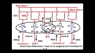 BUSBAR PROTECTION FOR TWO BUS SYSTEM PART2 CONCEPT OF CHECK ZONE DIFFERENTIAL CURRENT [upl. by Eened943]