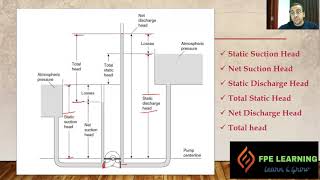 Pump Head Definition [upl. by Aldo678]