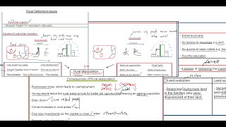 RURAL SETTLEMENT ISSUES  RURALURBAN MIGRATION  LAND REFORM  MADE SIMPLE [upl. by Nylehtak]
