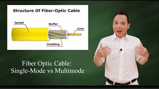 Fiber optic cable Multimode vs Singlemode [upl. by Ycniuqed]