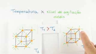 Termoquímica  3ª Lei da Termodinâmica [upl. by Yroffej649]