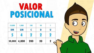 VALOR POSICIONAL DE UN NÚMERO Super fácil  Para principiantes [upl. by Ennayk862]