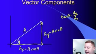 High School Physics Vectors and Scalars [upl. by Uzziel342]