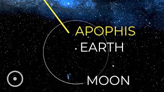 Apophis Crazy Close Approach To Earth In 2029 [upl. by Petigny]