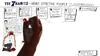 Video Review for The 7 Habits of Highly Effective People by Stephen Covey [upl. by Anaimad]