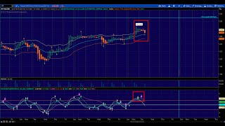 NADEX Weekly Contract Strategies  4 Hour Candle Sell Triggers  816 [upl. by Beal275]