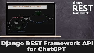 Building an AI Chatbot Developing a Django REST API for ChatGPT [upl. by Nievelt]