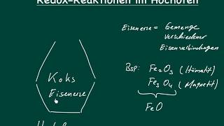 Der Hochofenprozesses als Redoxreaktion [upl. by Keram2]