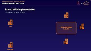 ExpressRoute Global Reach and FastPath Azure 700 [upl. by Aneem]