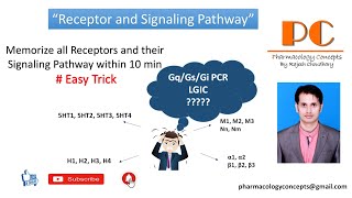 Receptors and their Mechanism of Action [upl. by Jaeger]