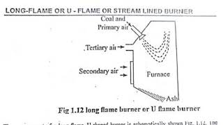 4 types of Pulverised Coal Burners [upl. by Eidoc]