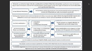 Ley Generalitat Valenciana [upl. by Revned]