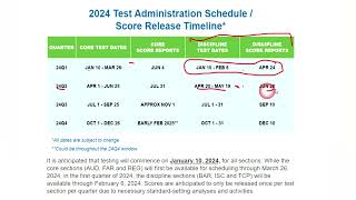 2024 CPA Exam Planning with Score Release Dates  Need to Know [upl. by Herstein267]