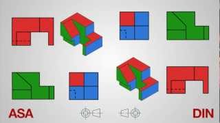 Sistema de proyección ASA y DIN [upl. by Stenger403]