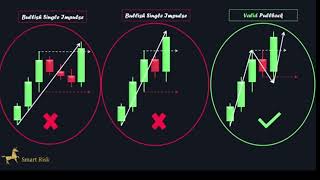 best Pullback trading Strategies In Forex then Pullback Mastery Guid [upl. by Lemra]