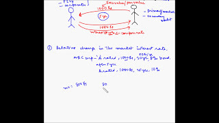 Bonds  Fundamentals [upl. by Merdith]