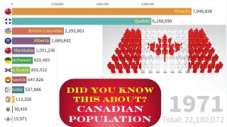 Biggest  largest Cities in Canada 1971  2022  Global Stats Hub  Population of Canada [upl. by Pettiford702]