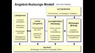 Flipped Classroom und Kompetenzorientierung [upl. by Llerrem]