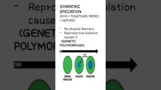 Four types of speciation Allopatric  Sympatric  Parapatric  Peripatric biology [upl. by Claudianus]