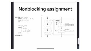 M1  9  Blocking VS NonBlocking Assignments [upl. by Sulrac]