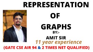 representation of graphs [upl. by Mukerji63]