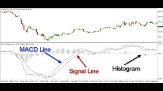 More On MACD  Moving Average Convergence Divergence [upl. by Dardani316]