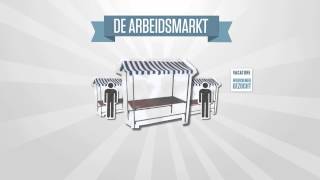 UWV  De Arbeidsmarkt  Animatie [upl. by Nerak73]