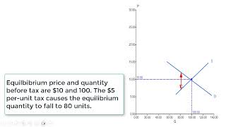 Deadweight Loss An Example Problem [upl. by Seligman927]