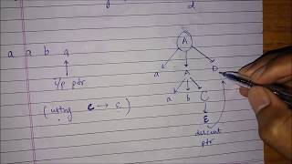 Recursive Descent Parser example [upl. by Adnolehs]