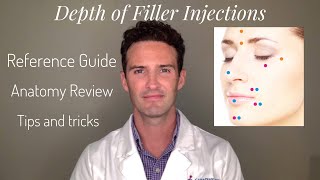 Injectors Anatomy Depth of Filler Injections Around the Face [upl. by Ycnaffit]