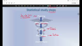 Biostatistics 2025  Mohammad [upl. by Anahtor795]