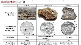 Chapitre 2  Le métamorphisme et sa relation avec la tectonique des plaques [upl. by Shaun]