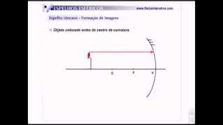 Espelhos Côncavo e Convexo [upl. by Busch]
