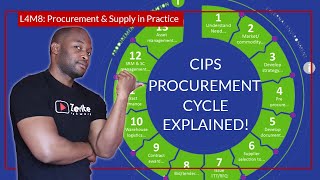 How the 13 STAGES OF PROCUREMENT CYCLE really work [upl. by Libb]