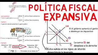 Política fiscal expansiva IS LM  Cap 12  Macroeconomía [upl. by Witherspoon]