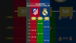 ALL MATCHES ATLETICO DE MADRID vs REAL MADRID viral atleticodemadrid realmadrid [upl. by Enalda]