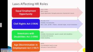 Introductory Human Resource Concepts [upl. by Bernice170]