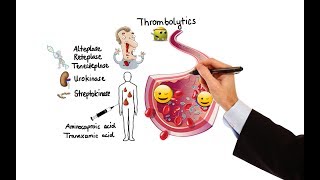 Pharmacology  ANTICOAGULANTS amp ANTIPLATELET DRUGS MADE EASY [upl. by Jesher]